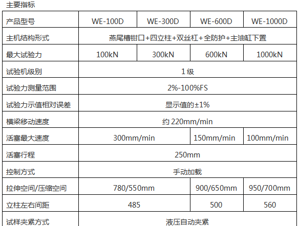 100吨数显液压万能试验机