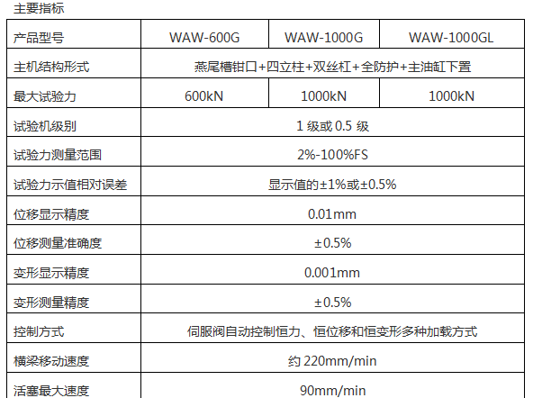 100吨1000KN微机控制锚杆锚索拉力试验机